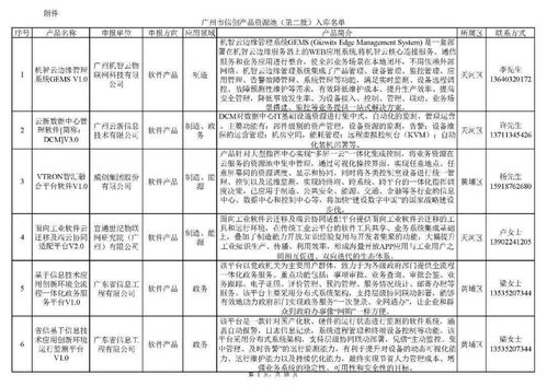廣州市信息技術應用創新產品資源池（第二批）入庫名單正式發布