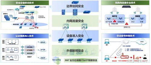 夢達馳網絡升級 信銳方案打造汽車零部件企業信息安全新標桿