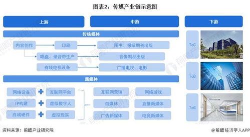 預(yù)見2023 中國傳媒行業(yè)全景圖譜與互聯(lián)網(wǎng)銷售新生態(tài)