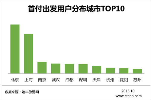 2015年中國互聯(lián)網(wǎng)旅游金融產(chǎn)品消費(fèi)洞察 在線銷售如何重塑旅行體驗(yàn)