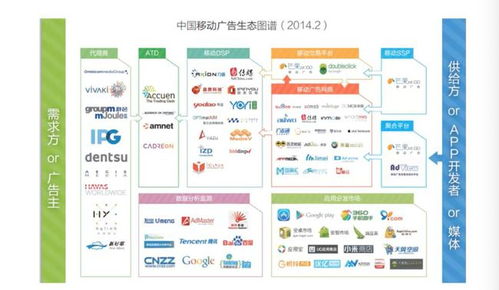 互聯(lián)網(wǎng)產(chǎn)品的常見商業(yè)模式解析 從免費(fèi)體驗(yàn)到精準(zhǔn)變現(xiàn)的銷售之道