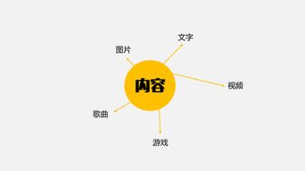 大數(shù)據(jù)時(shí)代下的互聯(lián)網(wǎng)產(chǎn)品運(yùn)營(yíng)與銷(xiāo)售 揭秘?cái)?shù)字商業(yè)的雙引擎