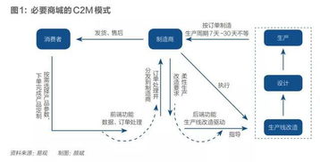 制造企業(yè)轉(zhuǎn)型3大標(biāo)桿案例 從傳統(tǒng)制造到互聯(lián)網(wǎng)銷(xiāo)售的極致跨越（萬(wàn)字長(zhǎng)文）