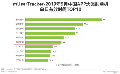 2019中國互聯網實用工具企業營銷策略白皮書 互聯網營銷生態解讀與實效轉型路徑